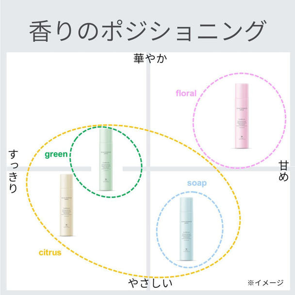スキャルプエッセンススプレー 180g(リラックスグリーンティ)≪頭皮&ボディ用美容液≫ - 画像 (3)